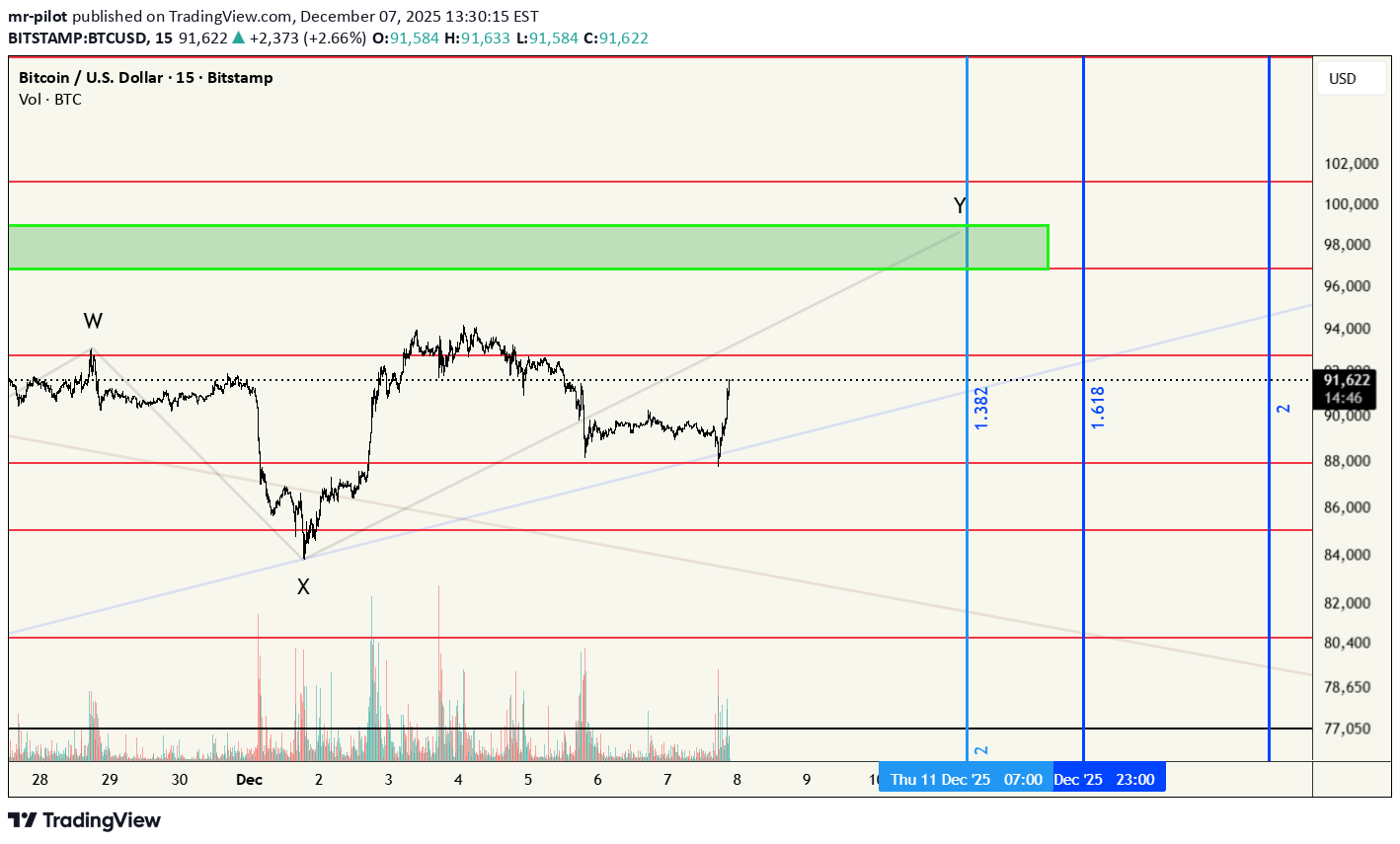 شراءBTC،التحليل الفني،Wave-3rd
