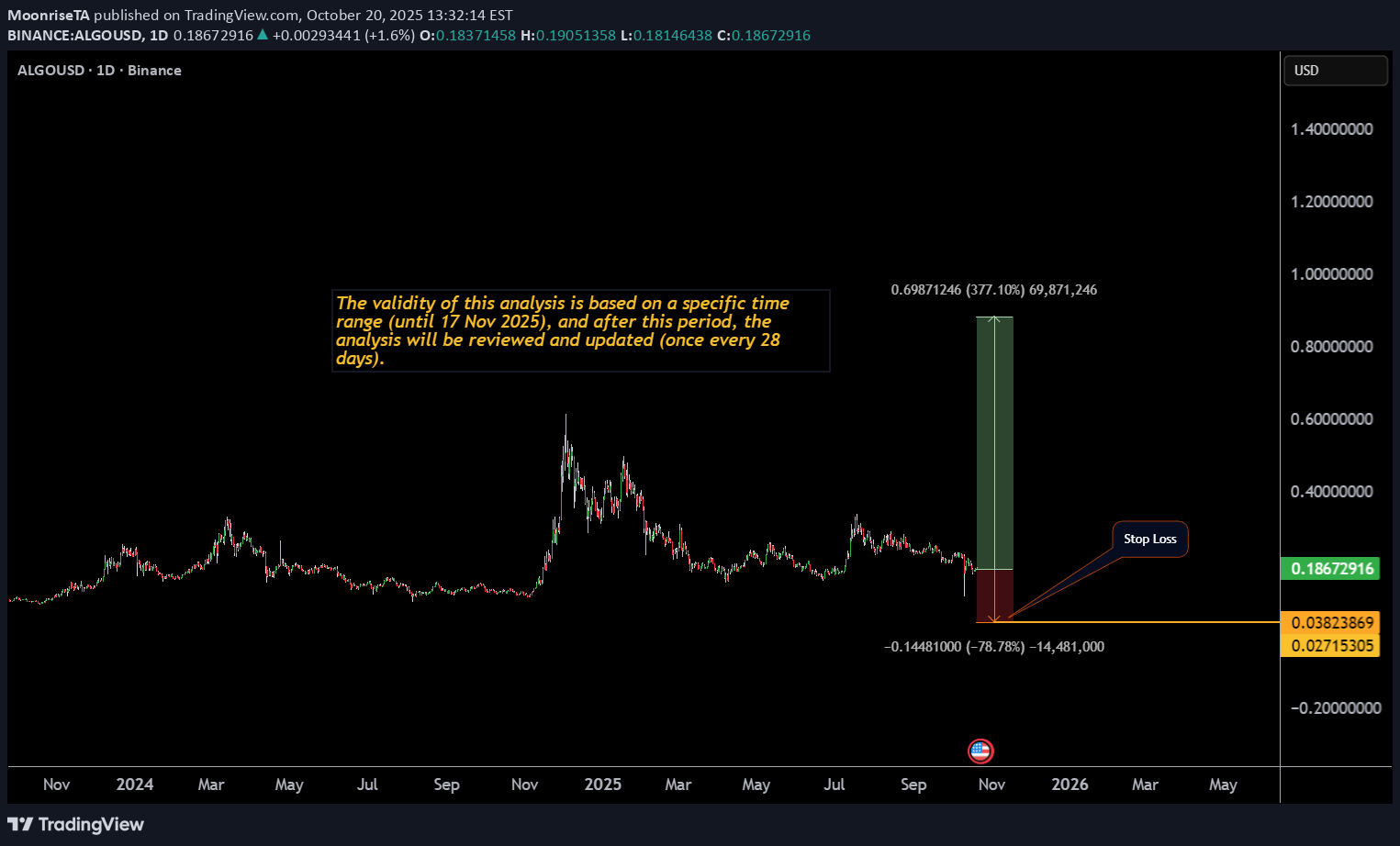 خرید،تکنیکال،MoonriseTA