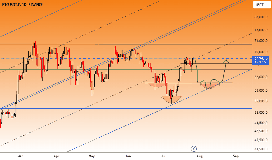 BTC،تکنیکال،ecent100