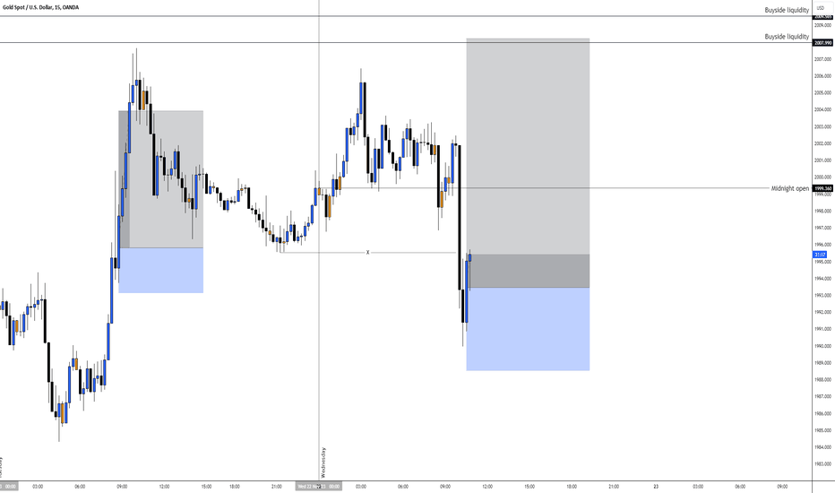 خریدPAXG،تکنیکال،Innova_Chartist