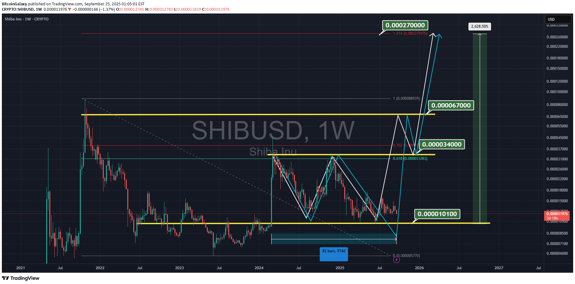 Satın alSHIB،Teknik،BitcoinGalaxy