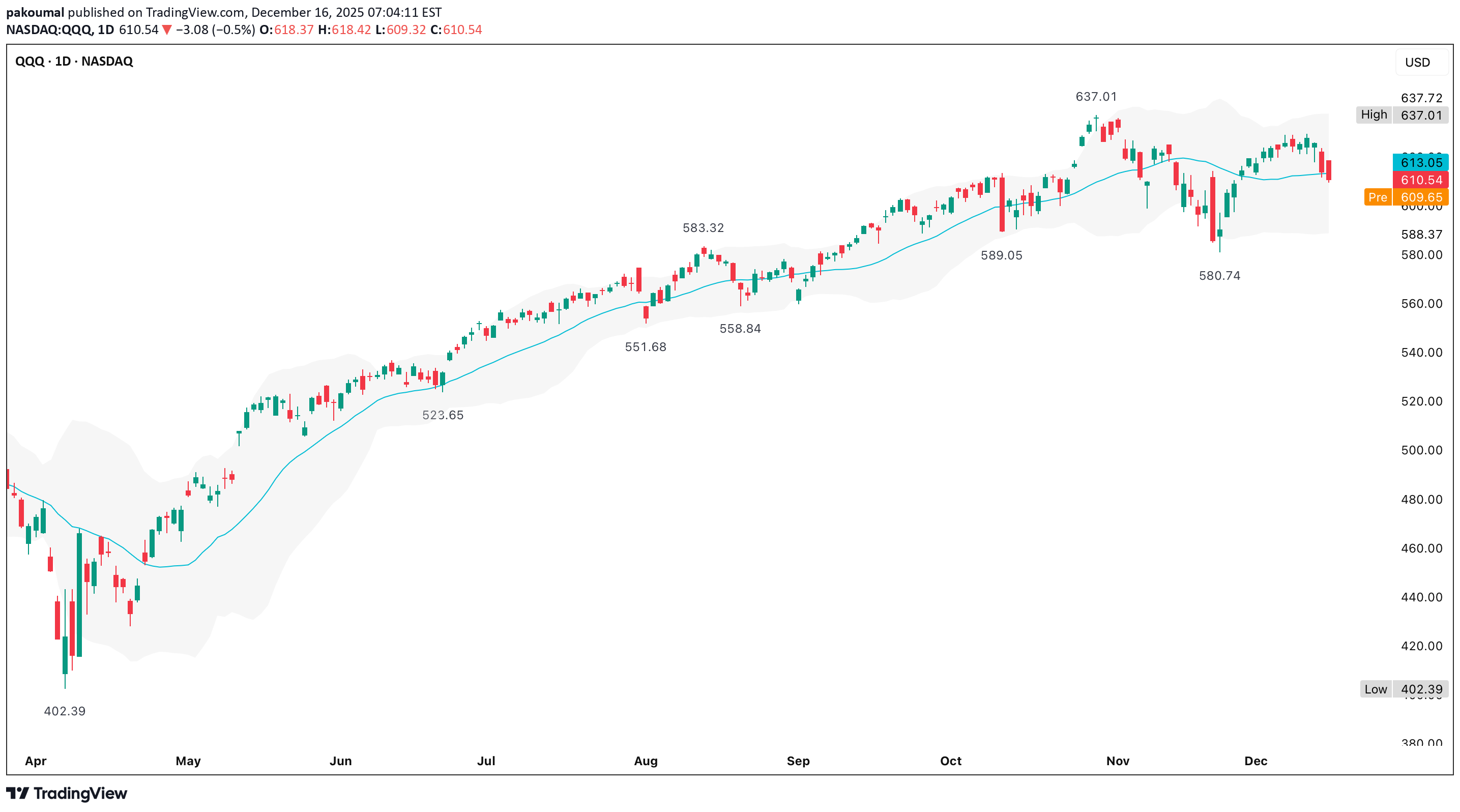 QQQX،تکنیکال،pakoumal