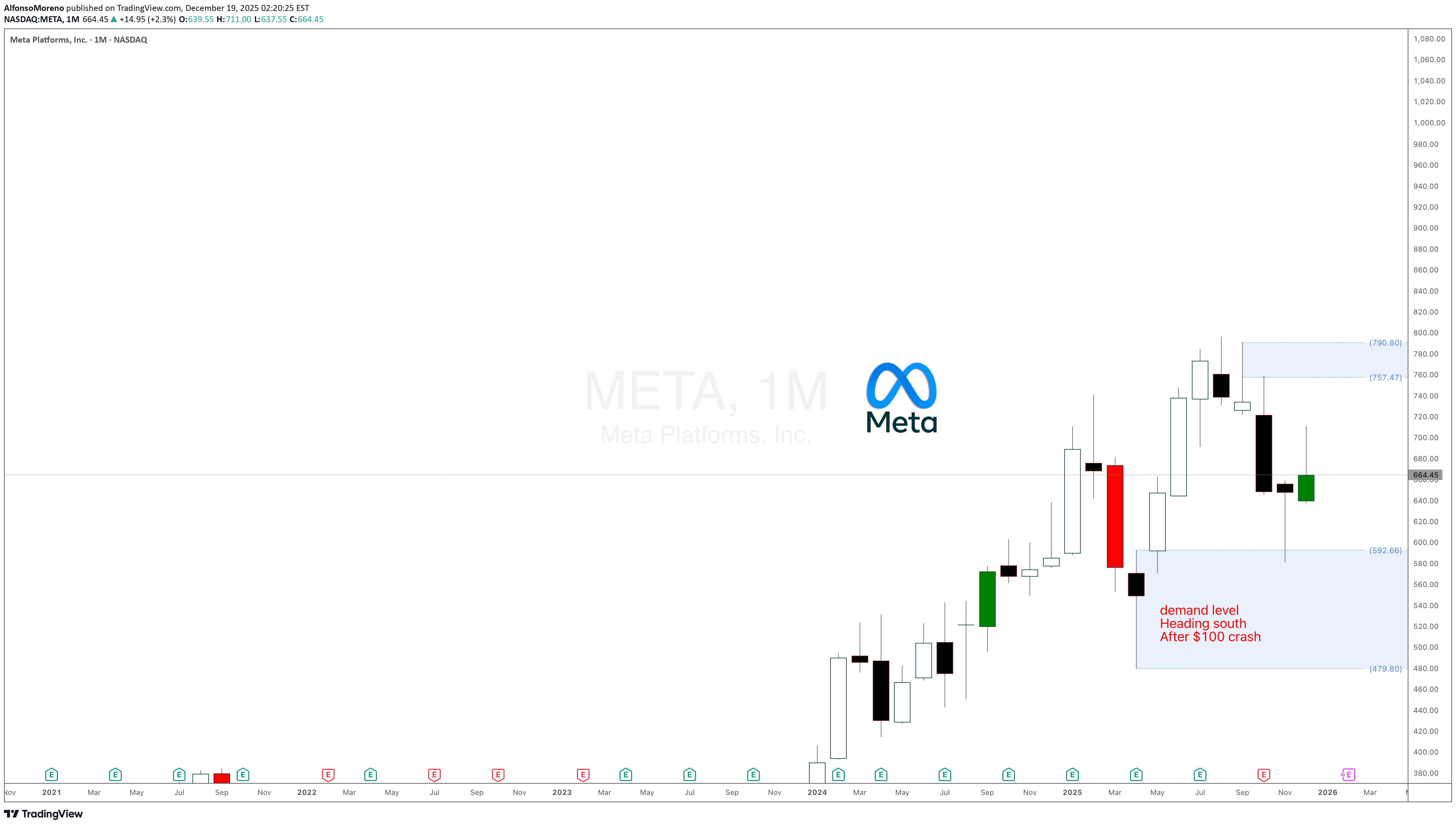 خریدMETAX،تکنیکال،AlfonsoMoreno