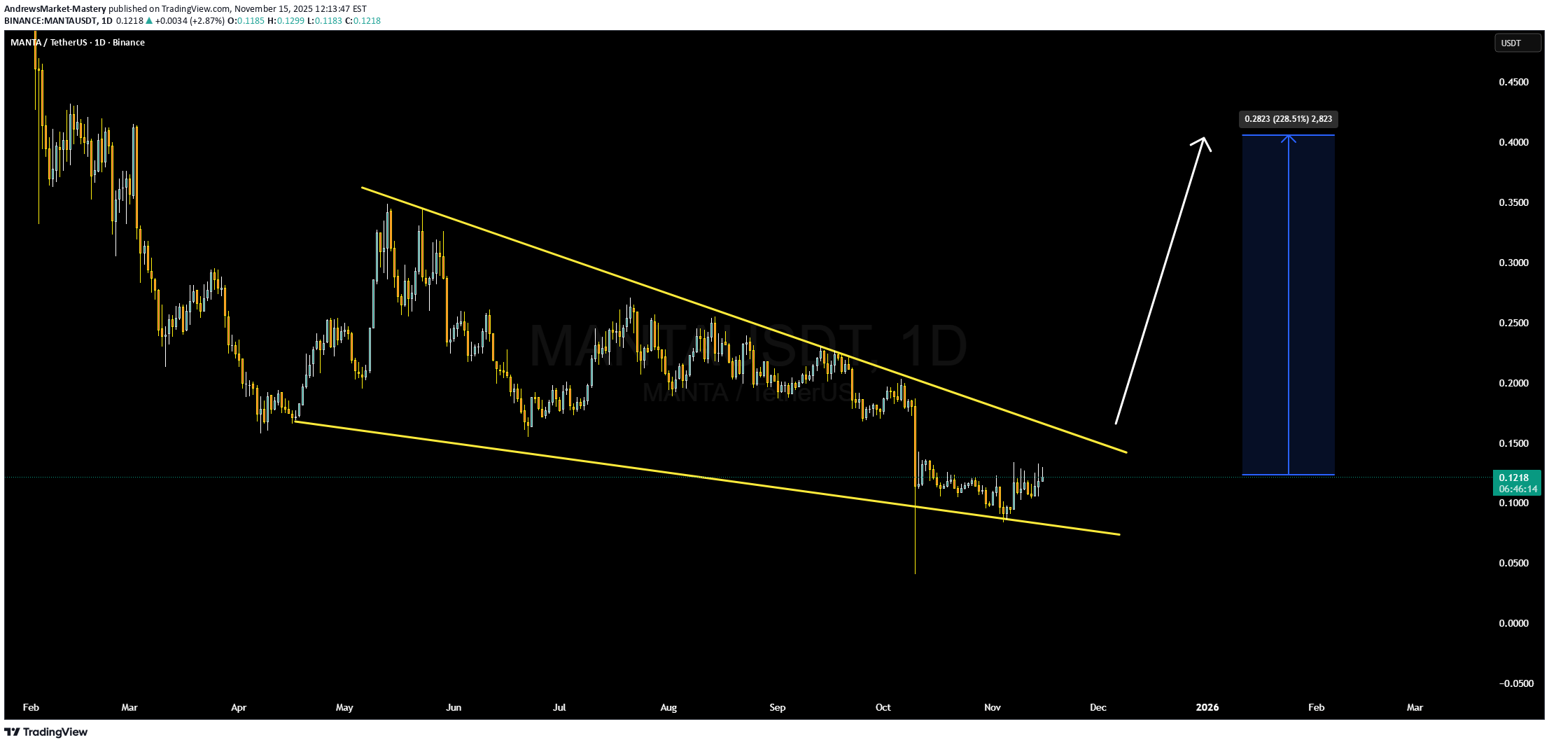 خرید،تکنیکال،AndrewsMarket-Mastery