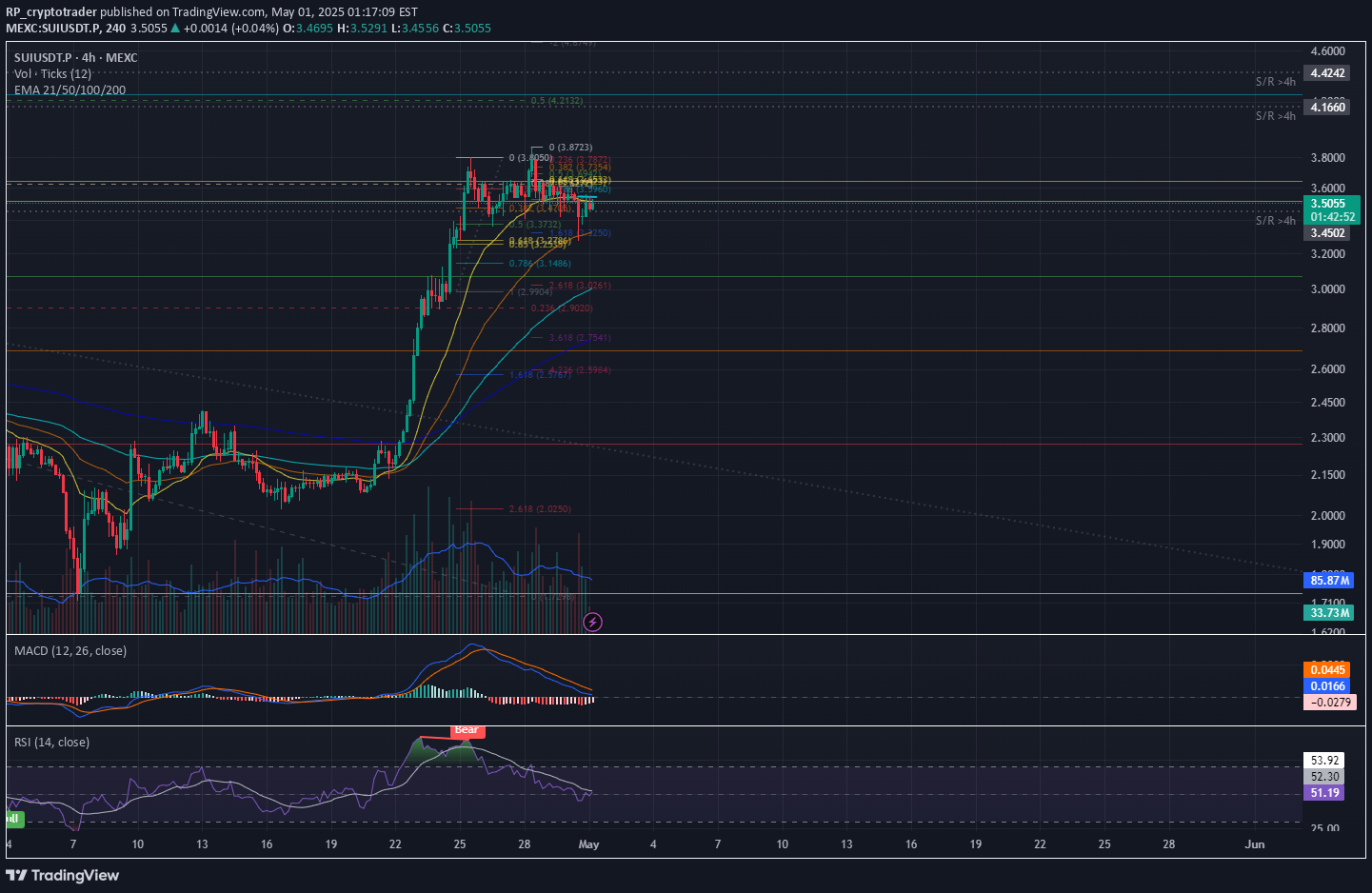 SUI،تکنیکال،RP_cryptotrader
