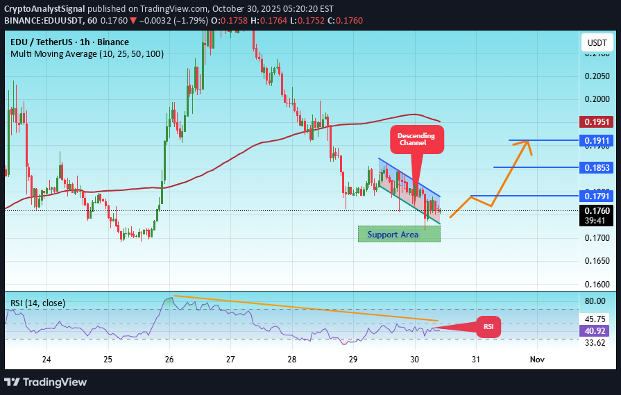 BuyEDU،Technical،CryptoAnalystSignal