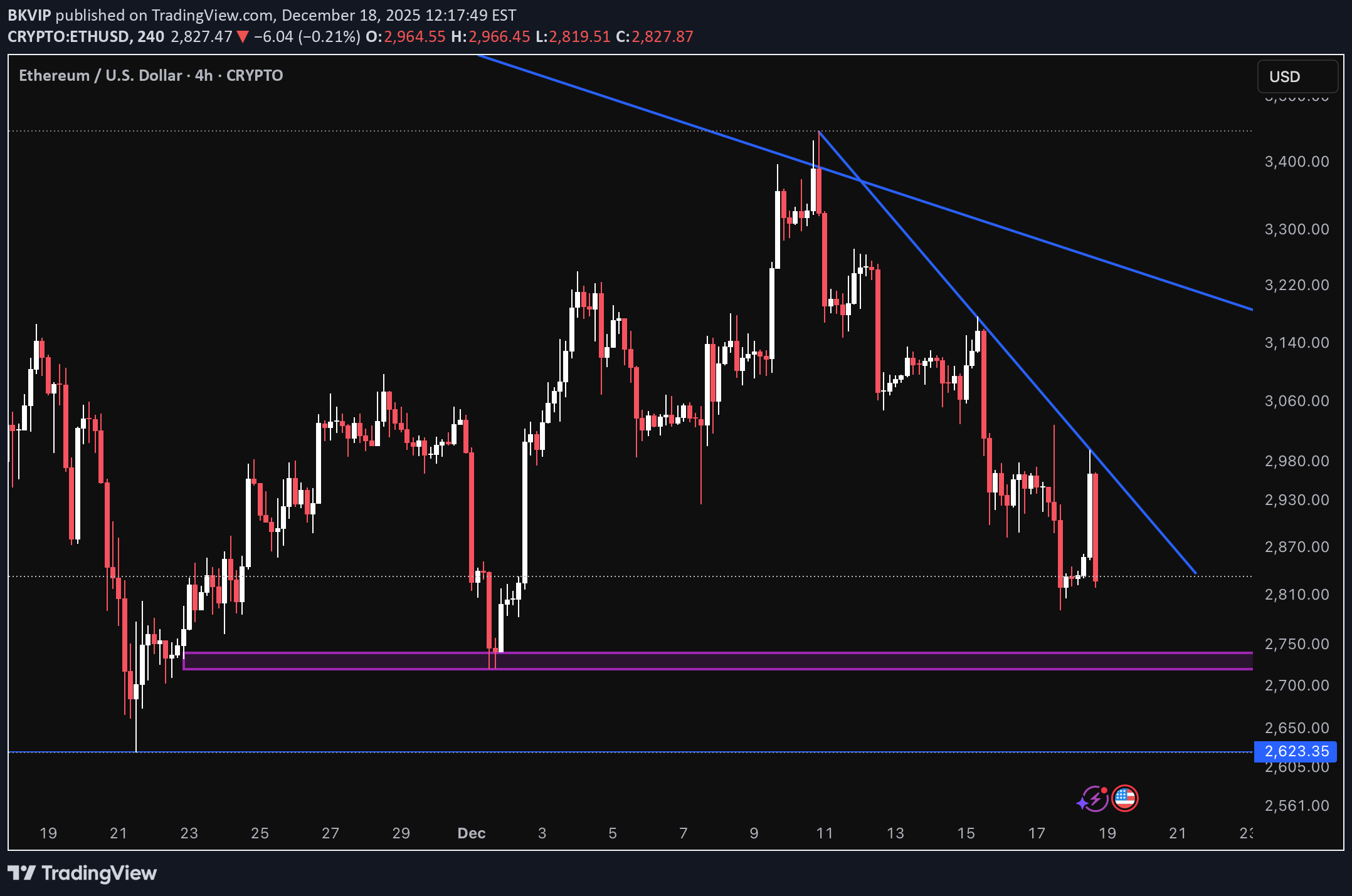 ETH،تکنیکال،BKVIP