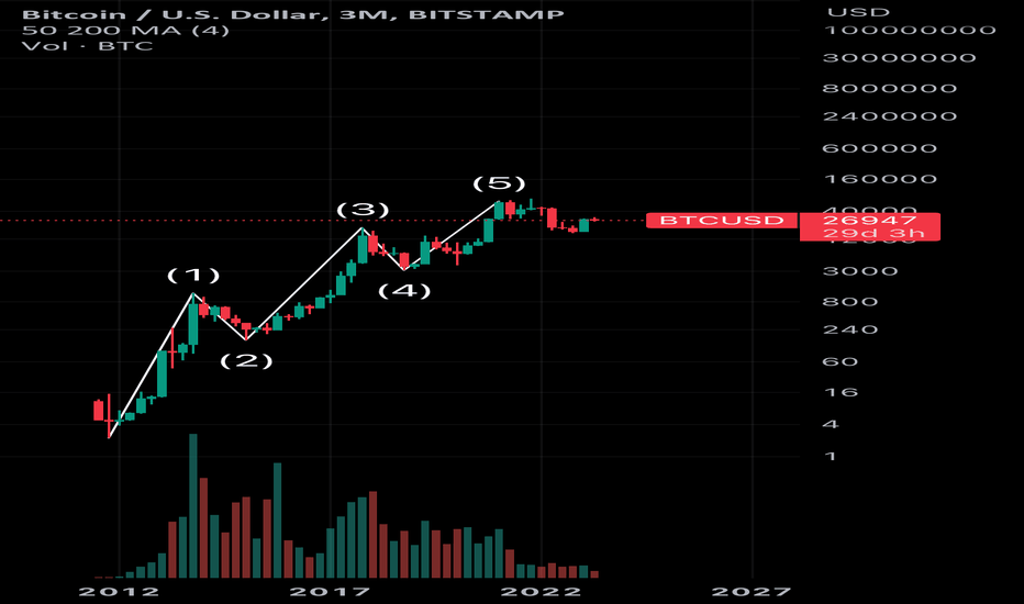 BTC،تکنیکال،AristotleIV