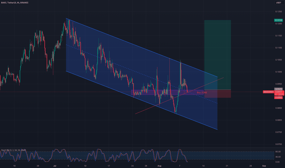 خریدBAKE،تکنیکال،Clico
