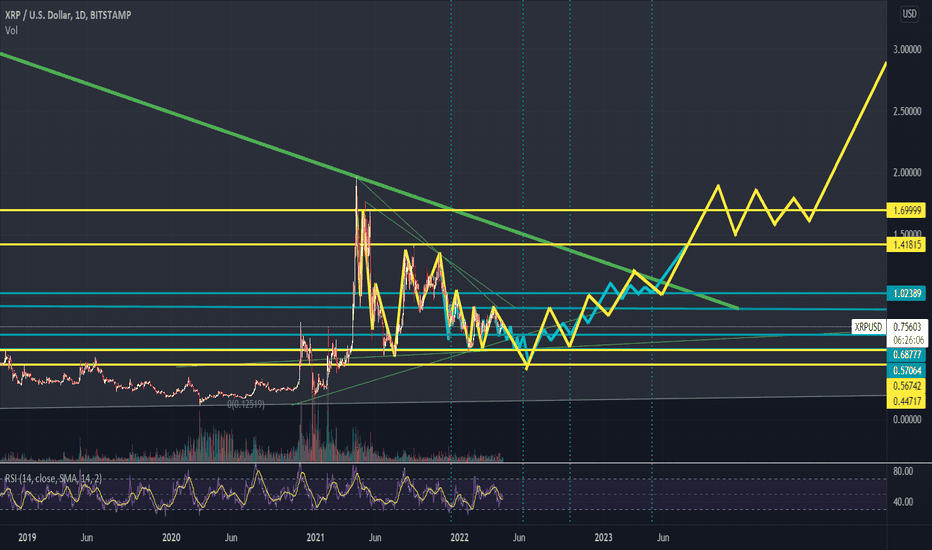 فروشXRP،تکنیکال،Jayed