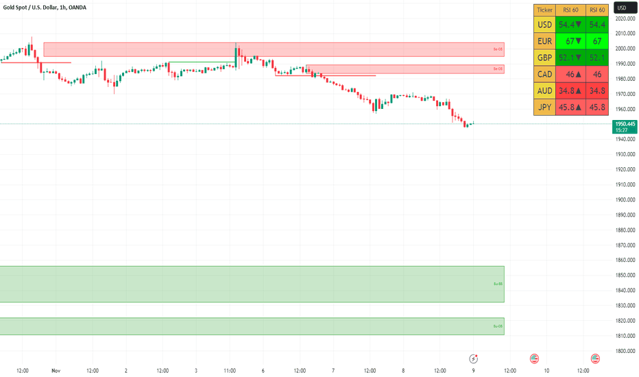 فروش،تکنیکال،tradingconmike