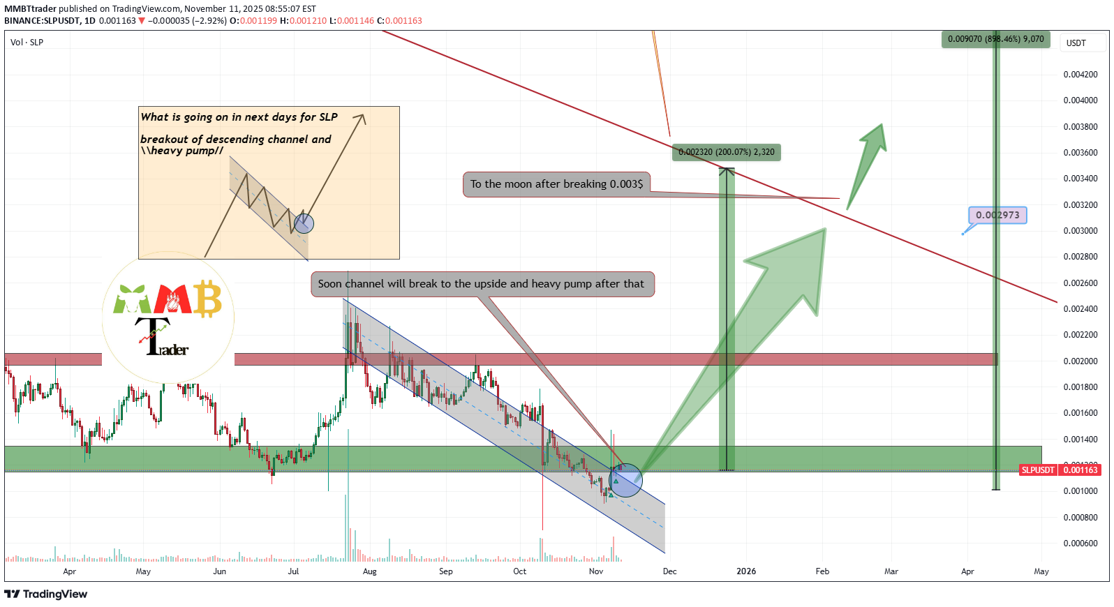 خرید،تکنیکال،MMBTtrader
