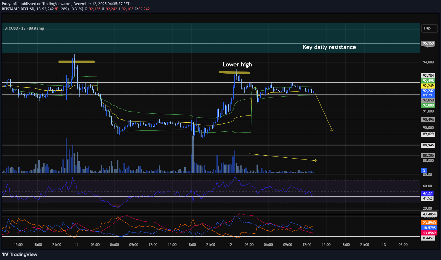 SellBTC،Technical،PouyanFa