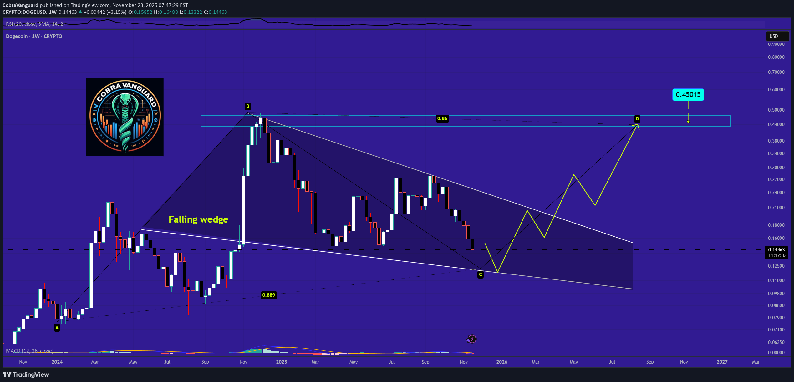 خرید،تکنیکال،CobraVanguard