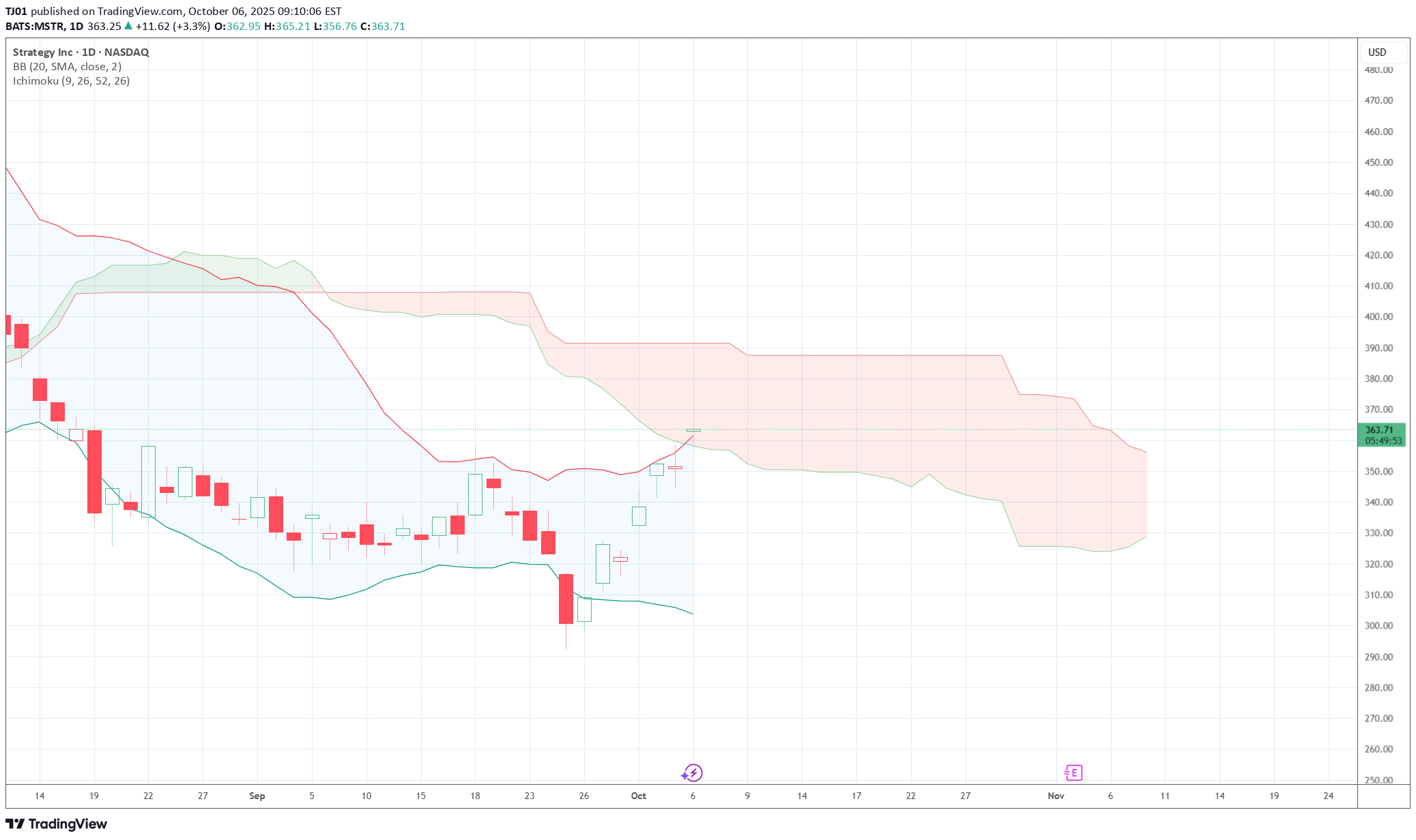 خریدMSTRX،تکنیکال،TJ01