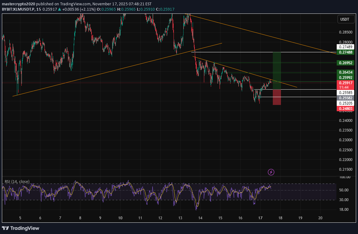 خرید،تکنیکال،mastercrypto2020