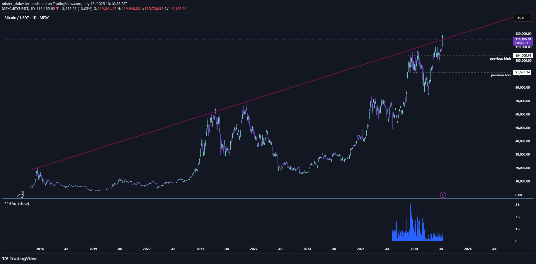 Satın alBTC،Teknik،mister_dukester