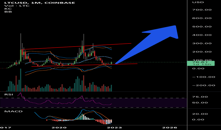 BuyLTC،Technical،cryptotheist