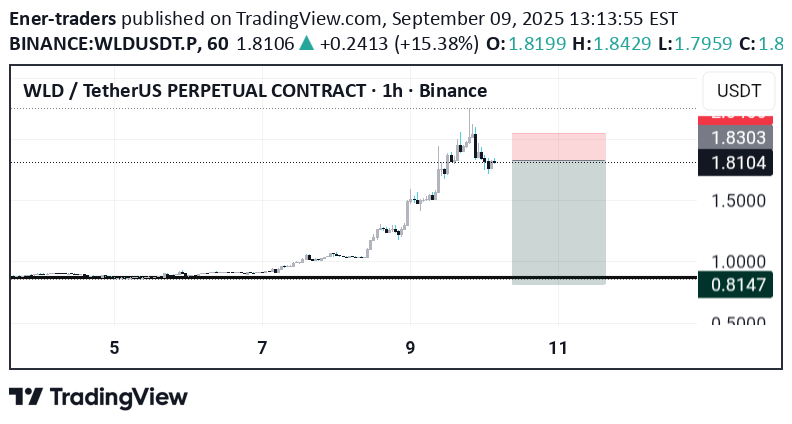 İndirimWLD،Teknik،Ener-traders