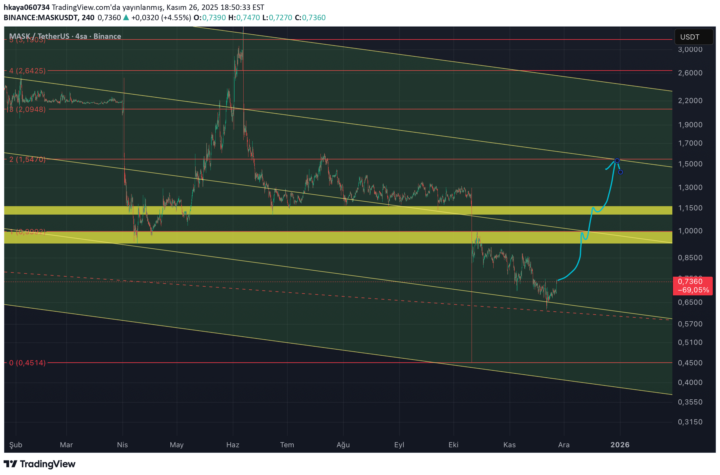 ،تکنیکال،hkaya060734