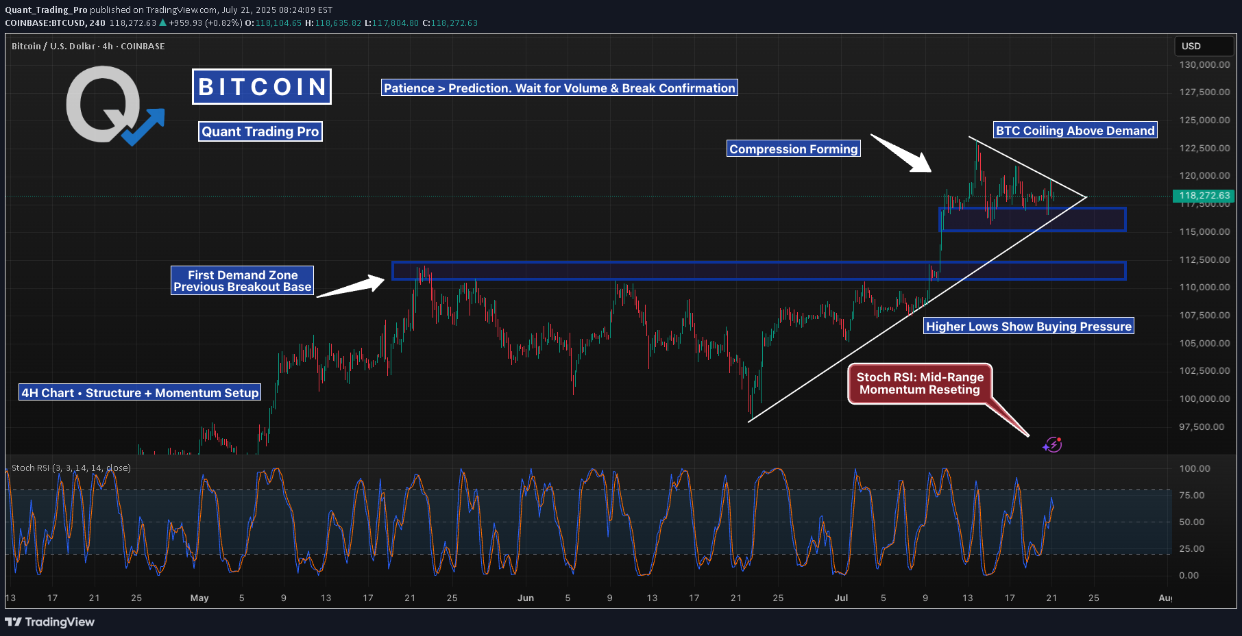 ،التحليل الفني،Quant_Trading_Pro