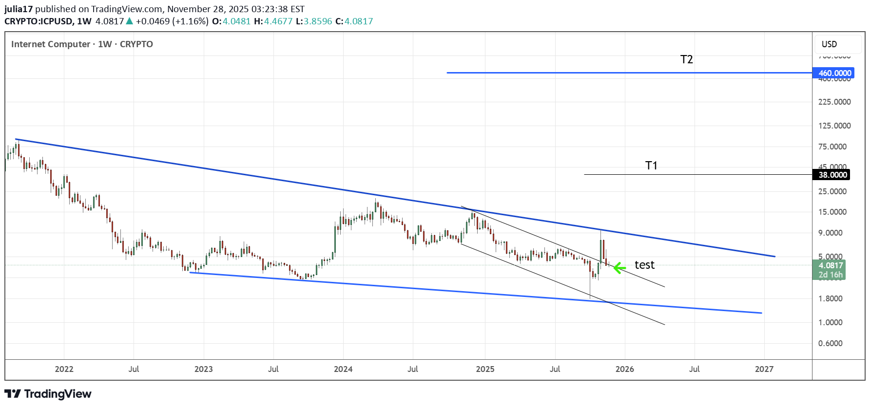 خریدICP،تکنیکال،julia17