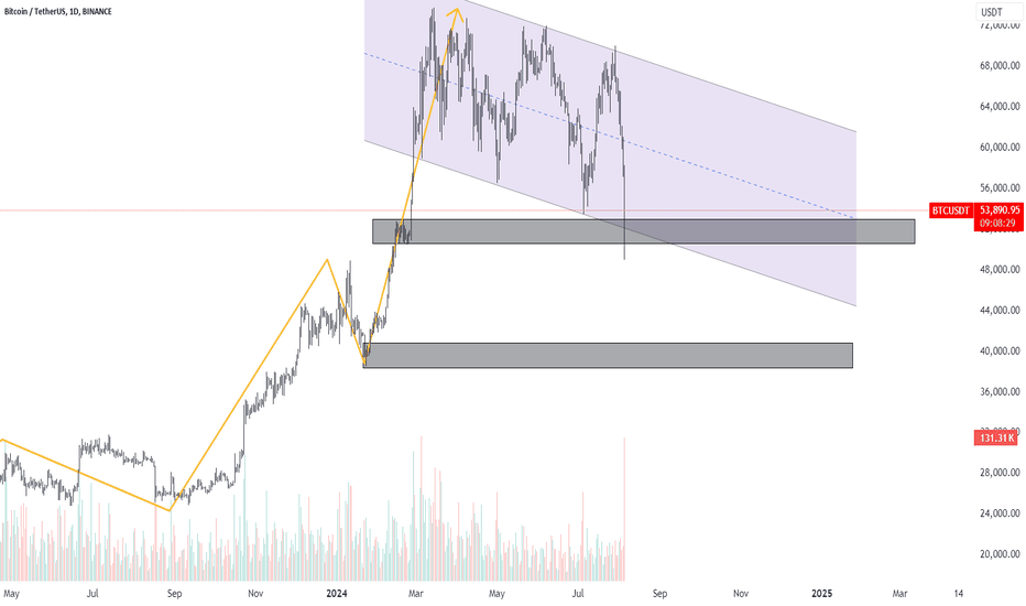 BTC،Technical،behzadshami