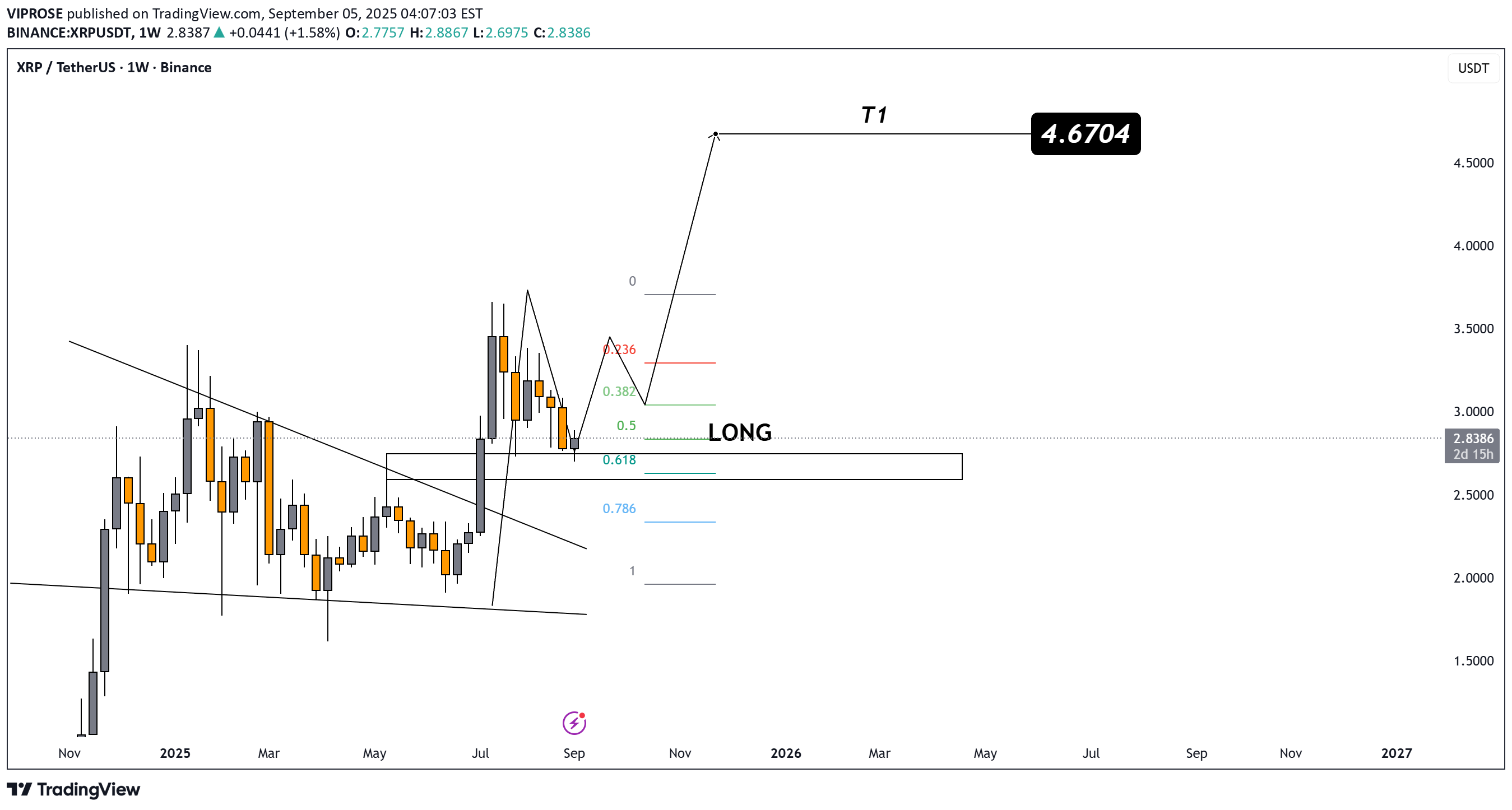 شراءXRP،التحليل الفني،VIPROSE