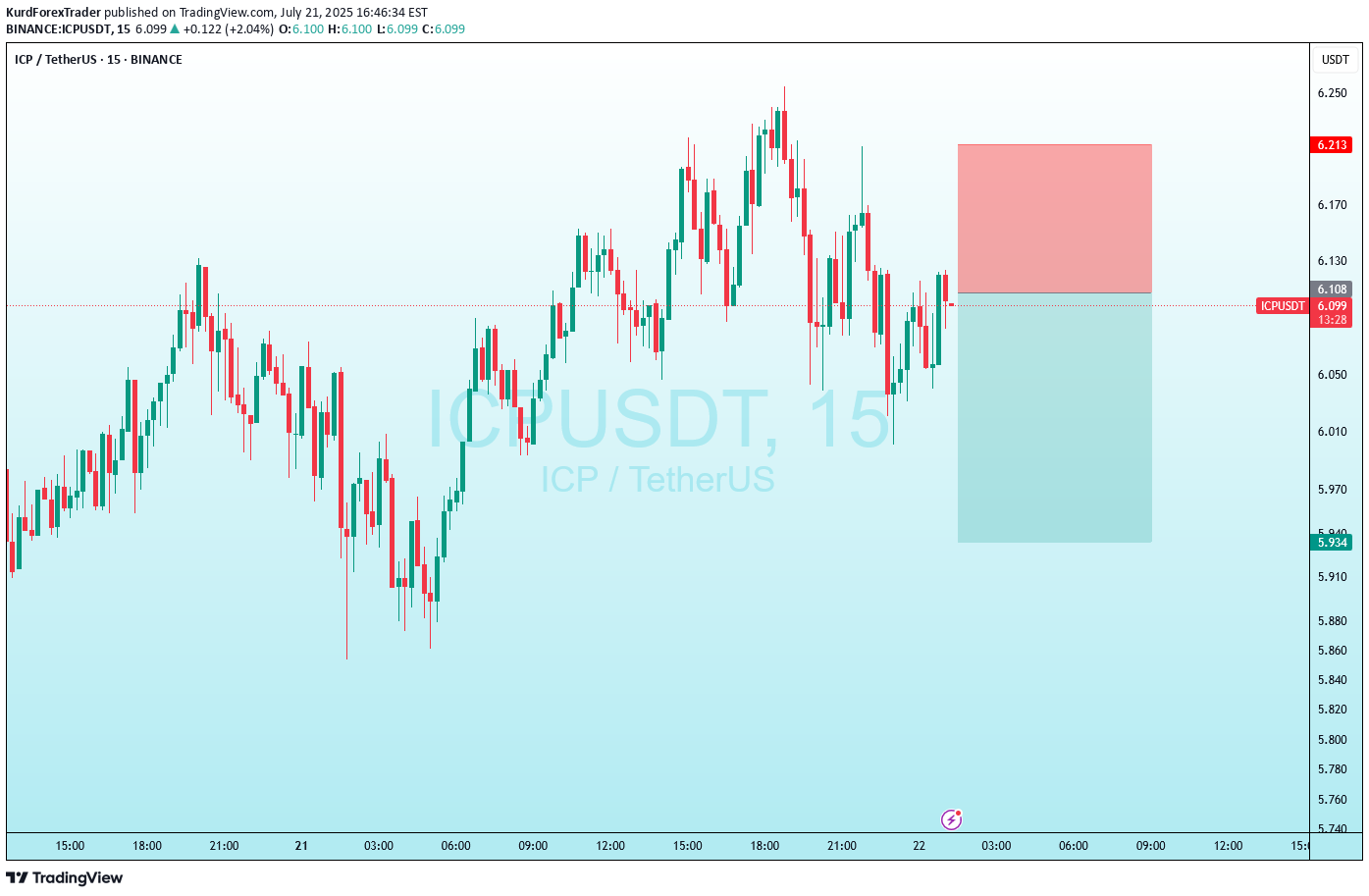 İndirim،Teknik،KurdForexTrader