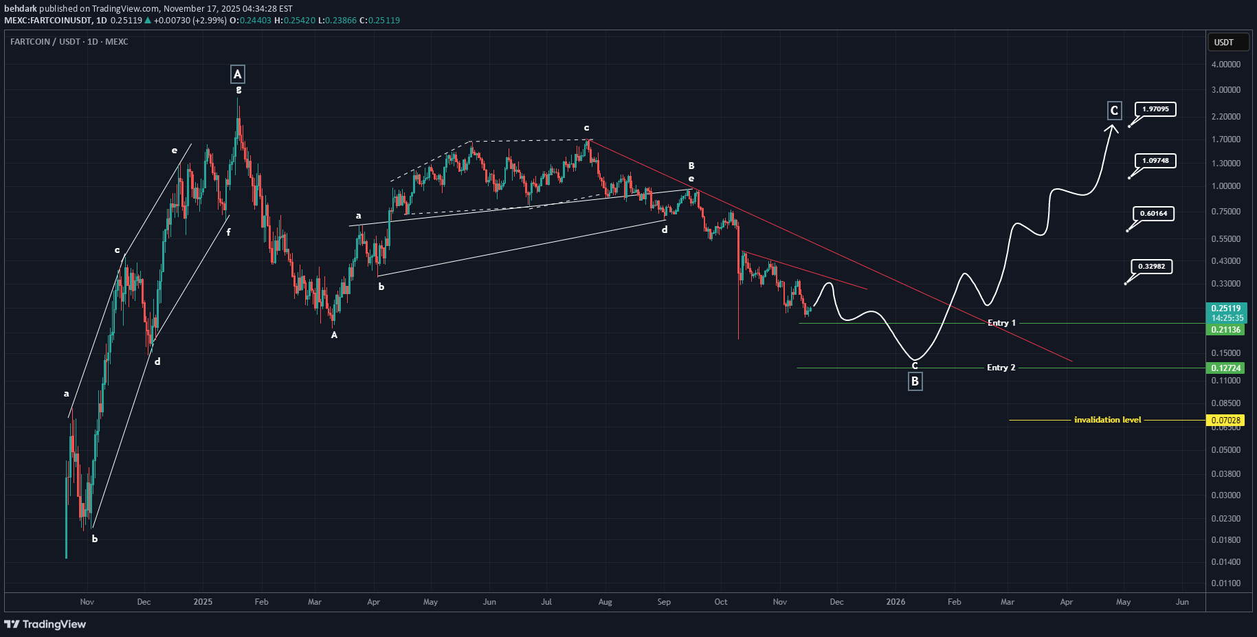 ،تکنیکال،behdark