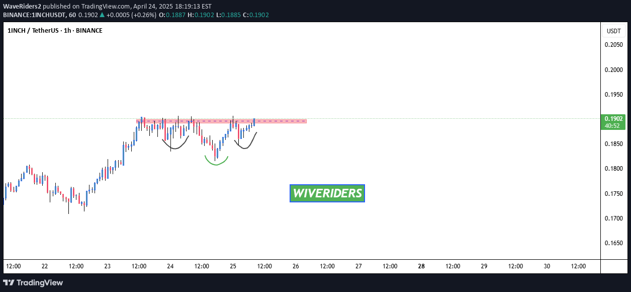 Satın al1INCH،Teknik،WaveRiders2