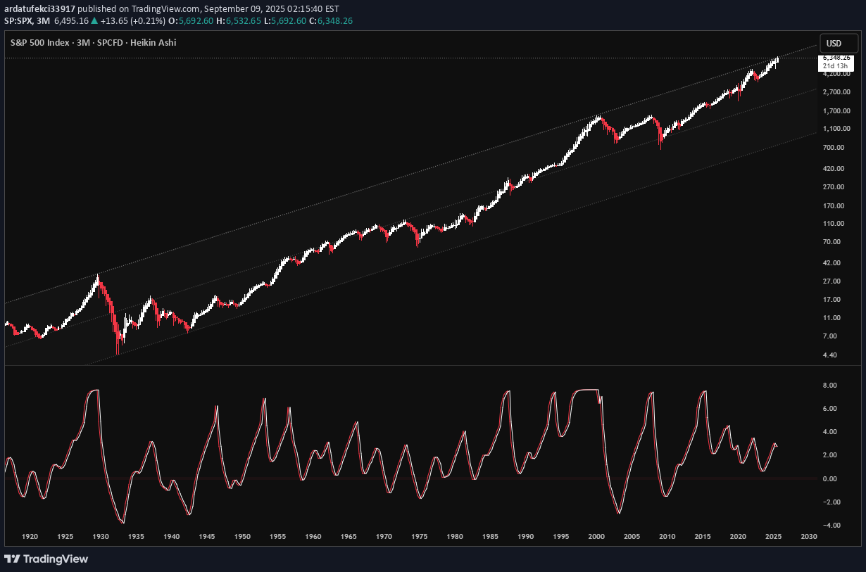 SellSPYX،Technical،ardatufekci33917