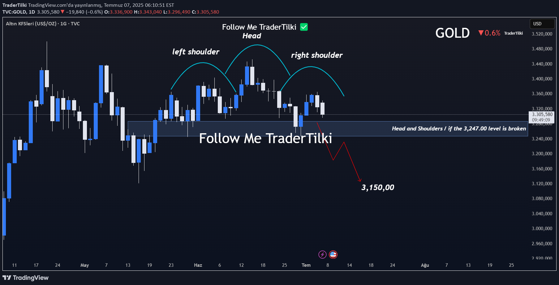 PAXG،تکنیکال،TraderTilki
