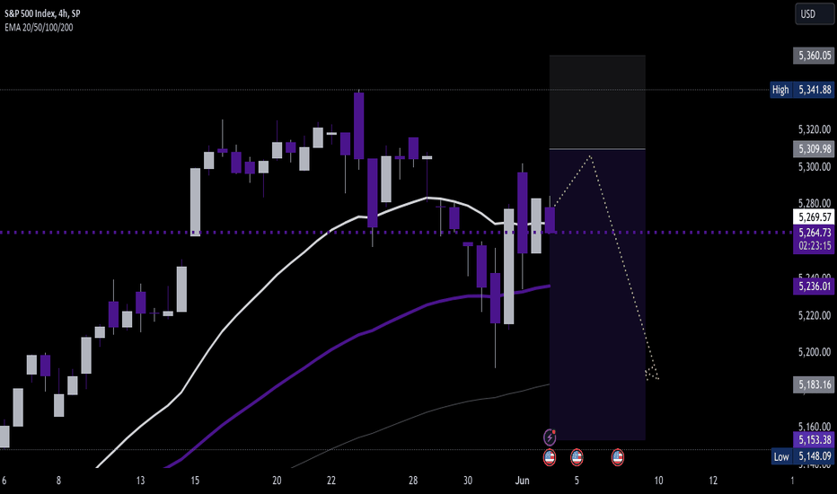 فروشSPYX،تکنیکال،THE_APIS_TRADER