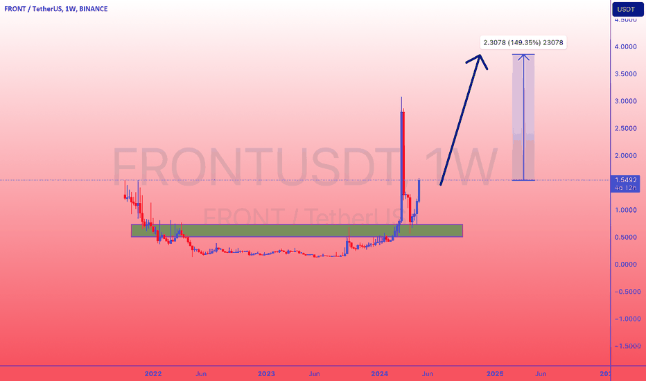 analysis_chart