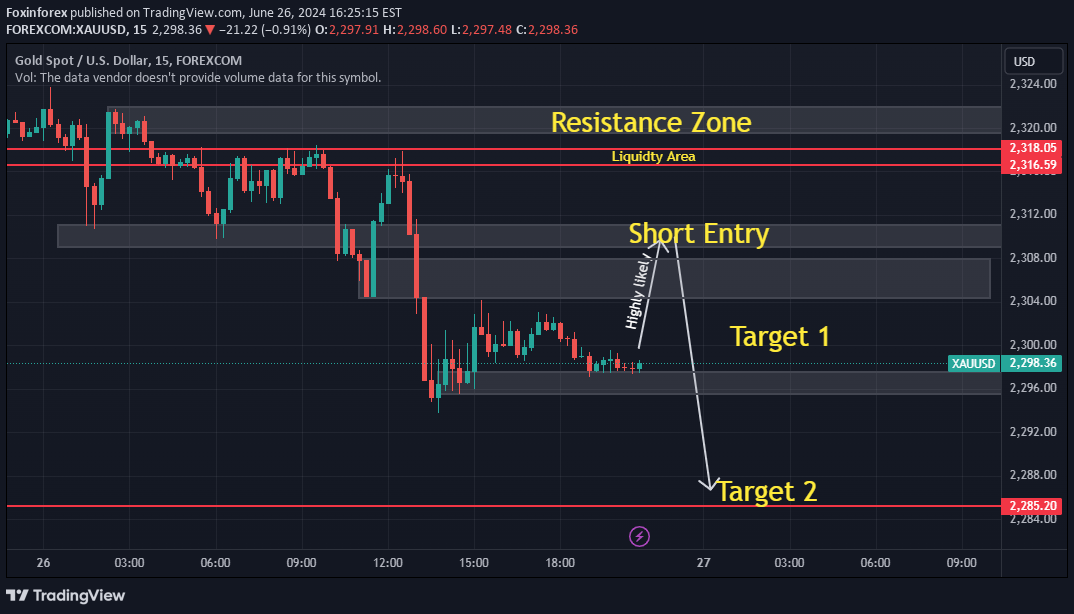 فروشPAXG،تکنیکال،Foxinforex