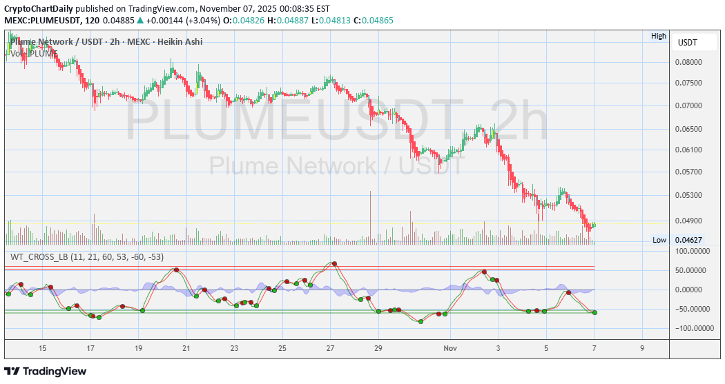 خرید،تکنیکال،CryptoChartDaily