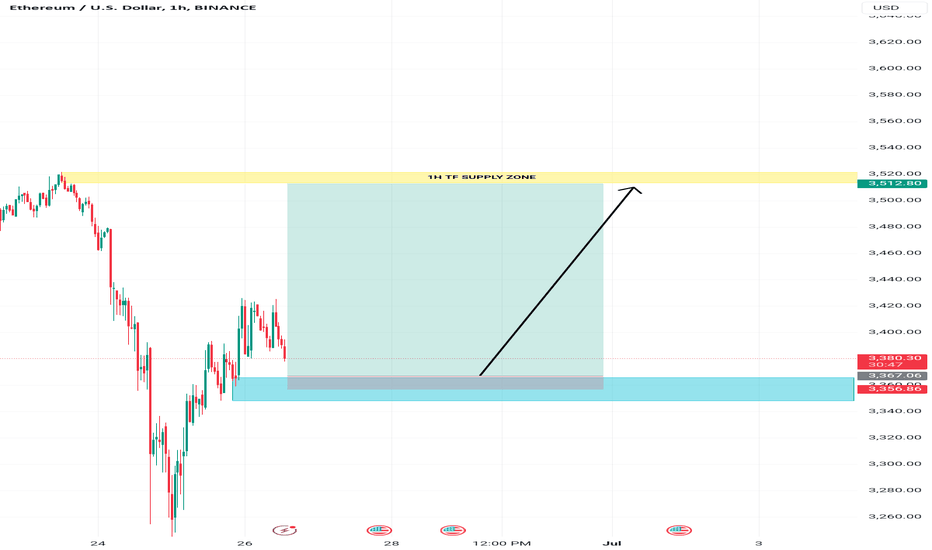 خریدETH،تکنیکال،TraderSammy1998