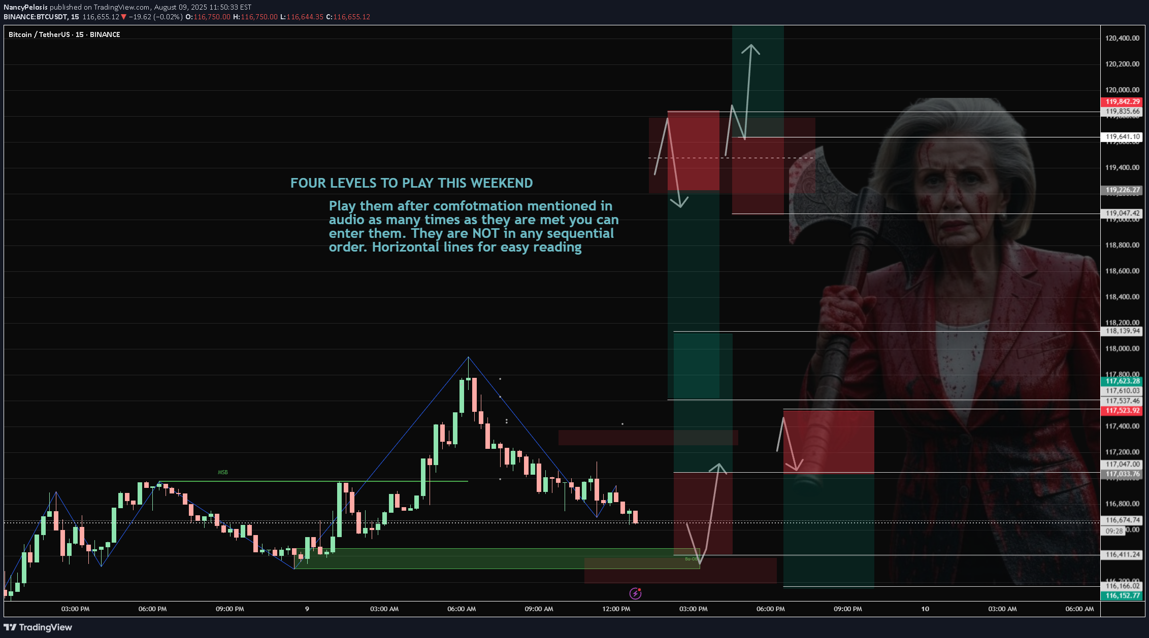 BTC،تکنیکال،NancyPelosis