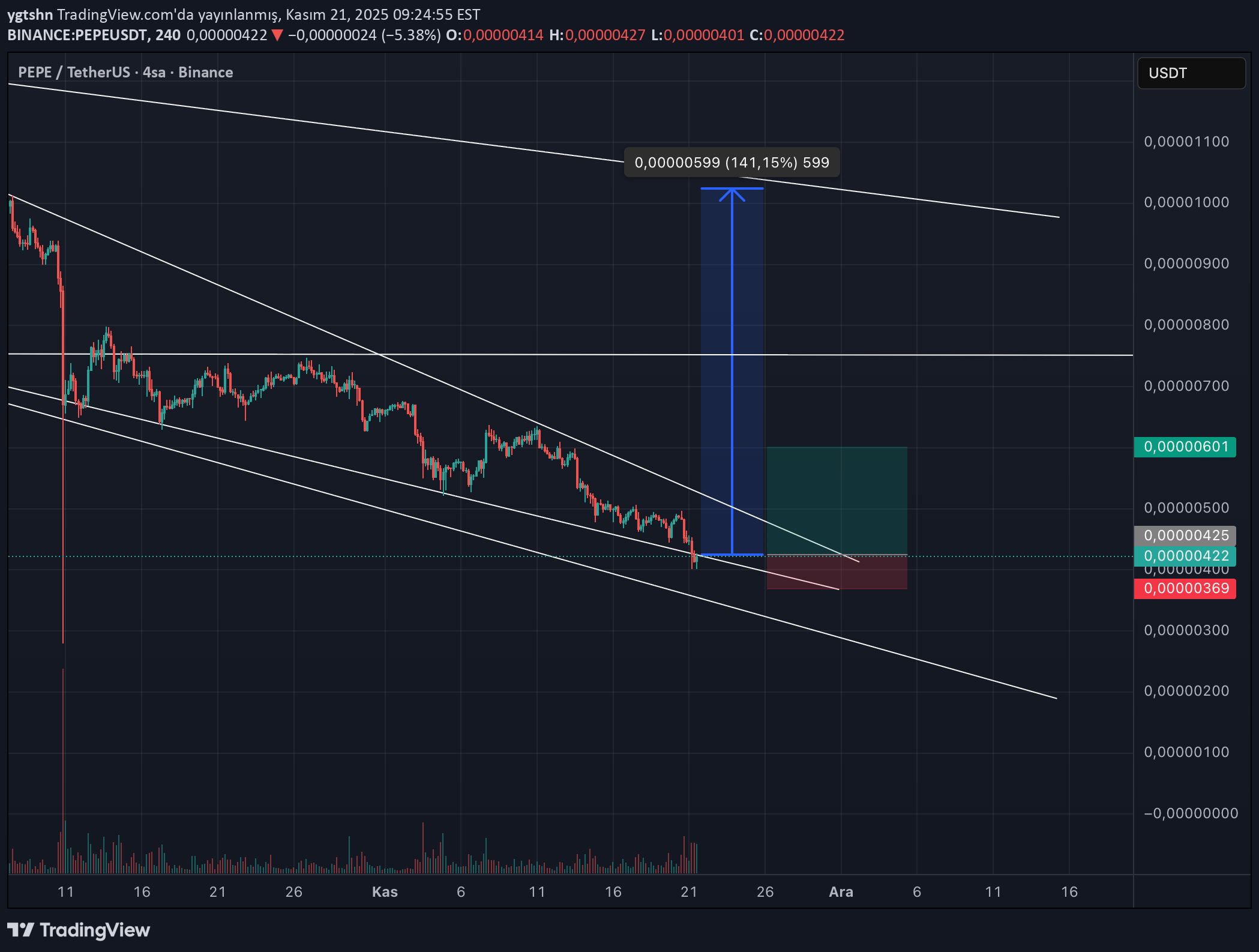 خرید،تکنیکال،ygtshn