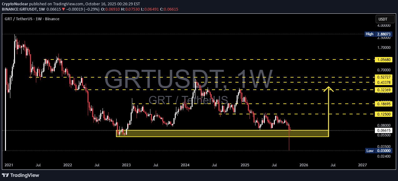 خرید،تکنیکال،CryptoNuclear