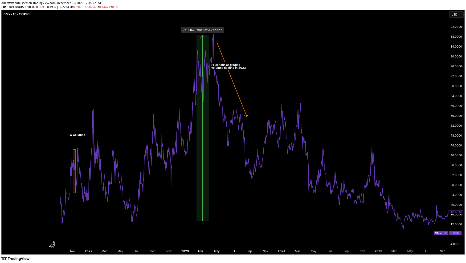 GMX،Teknik،dnapway