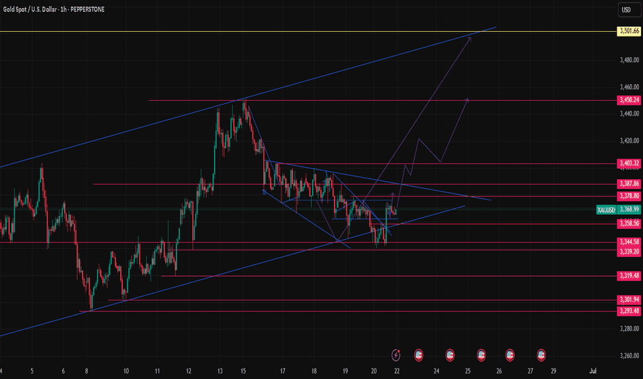 خریدPAXG،تکنیکال،pips1000s