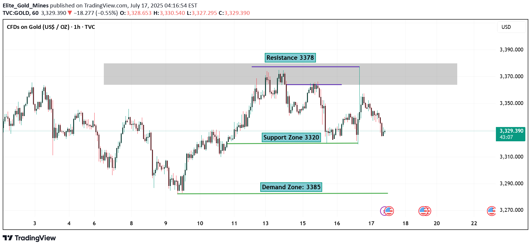 BuyPAXG،Technical،Elite_Gold_Mines