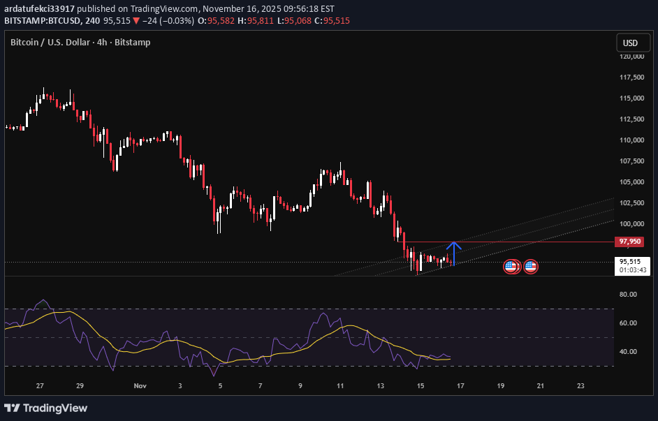 BuyBTC،Technical،ardatufekci33917