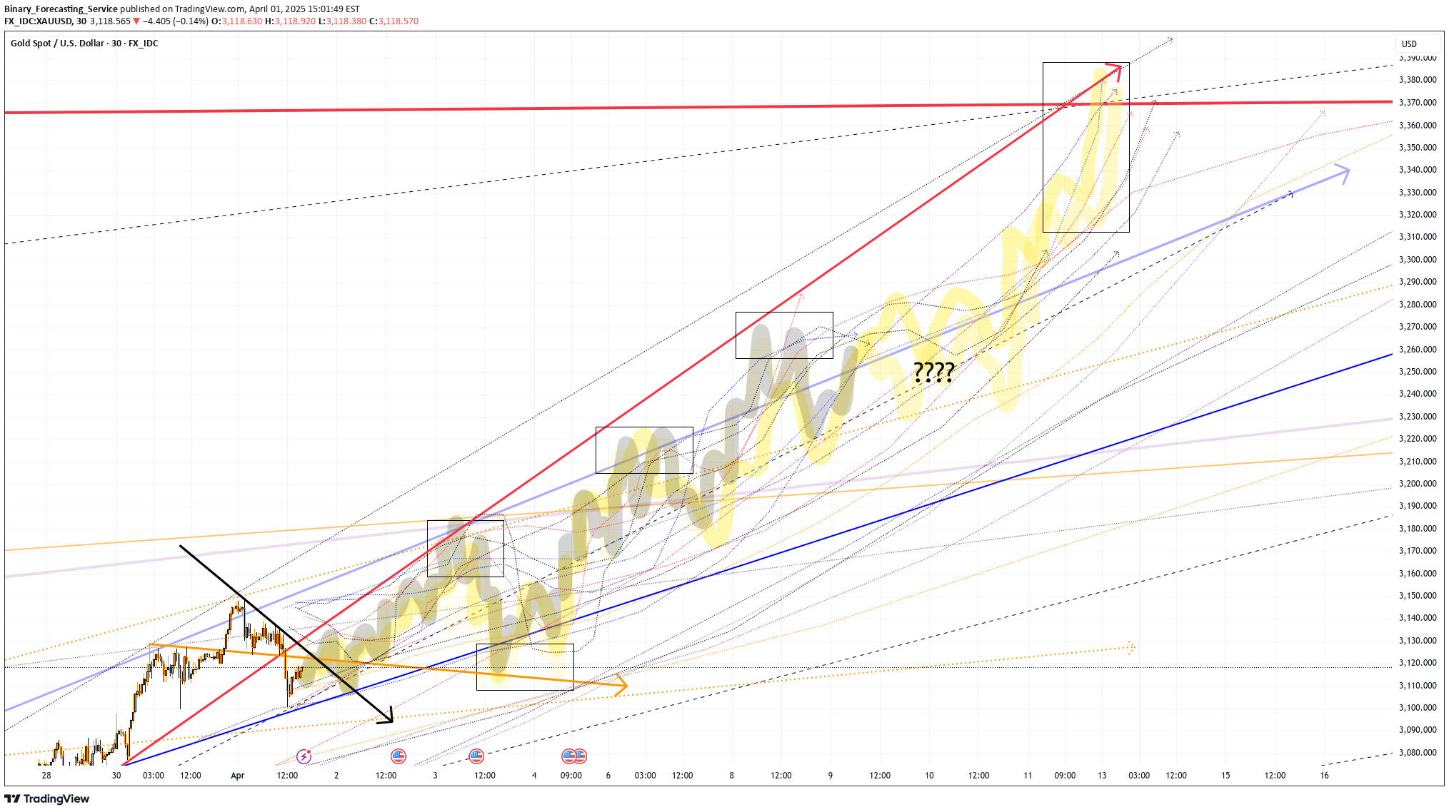 Satın alPAXG،Teknik،Binary_Forecasting_Service