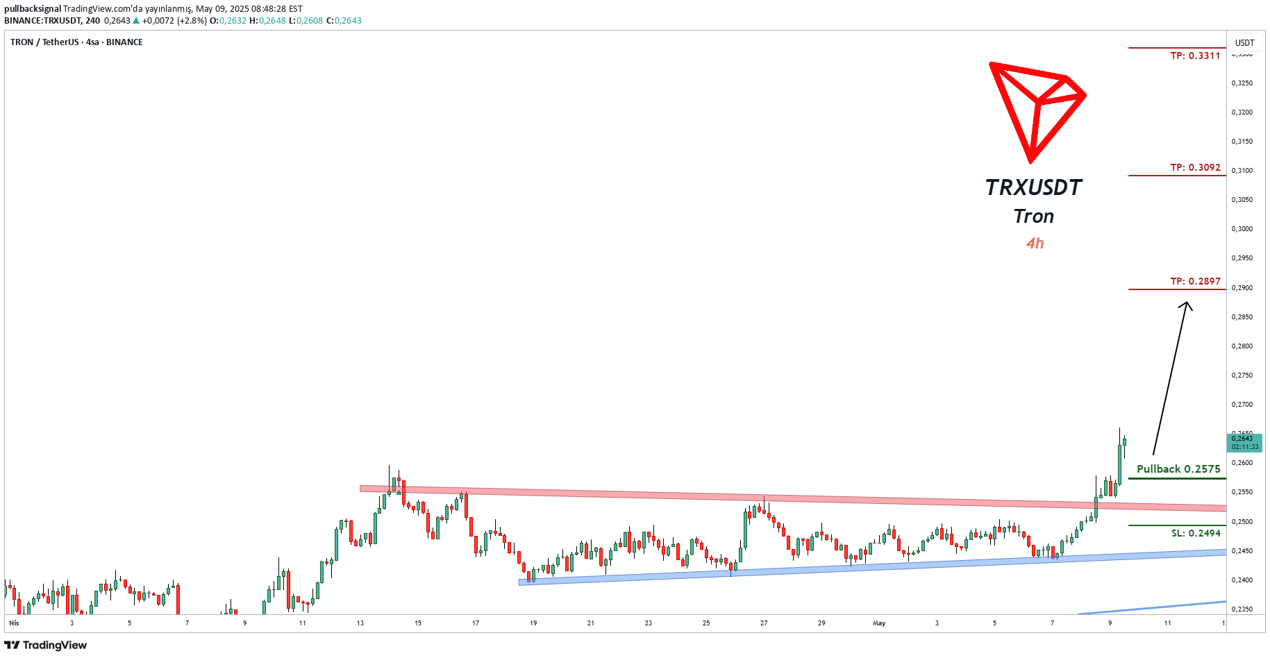 خرید،تکنیکال،pullbacksignal