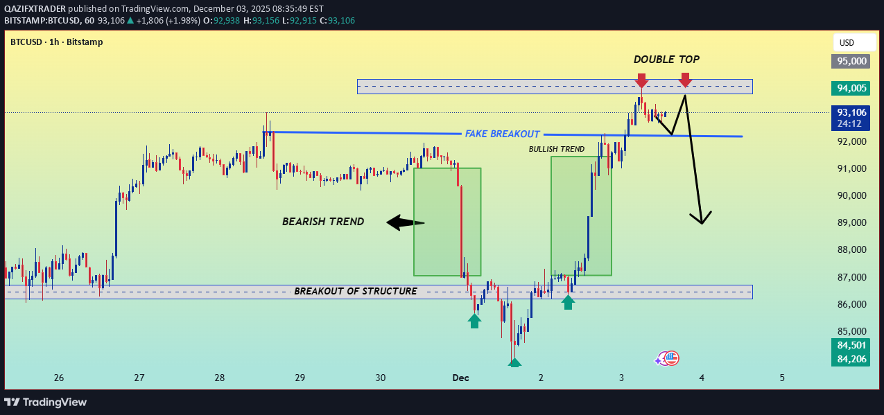 BTC،Teknik،QAZIFXTRADER