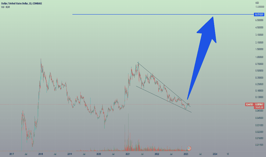 خریدXLM،تکنیکال،ribi