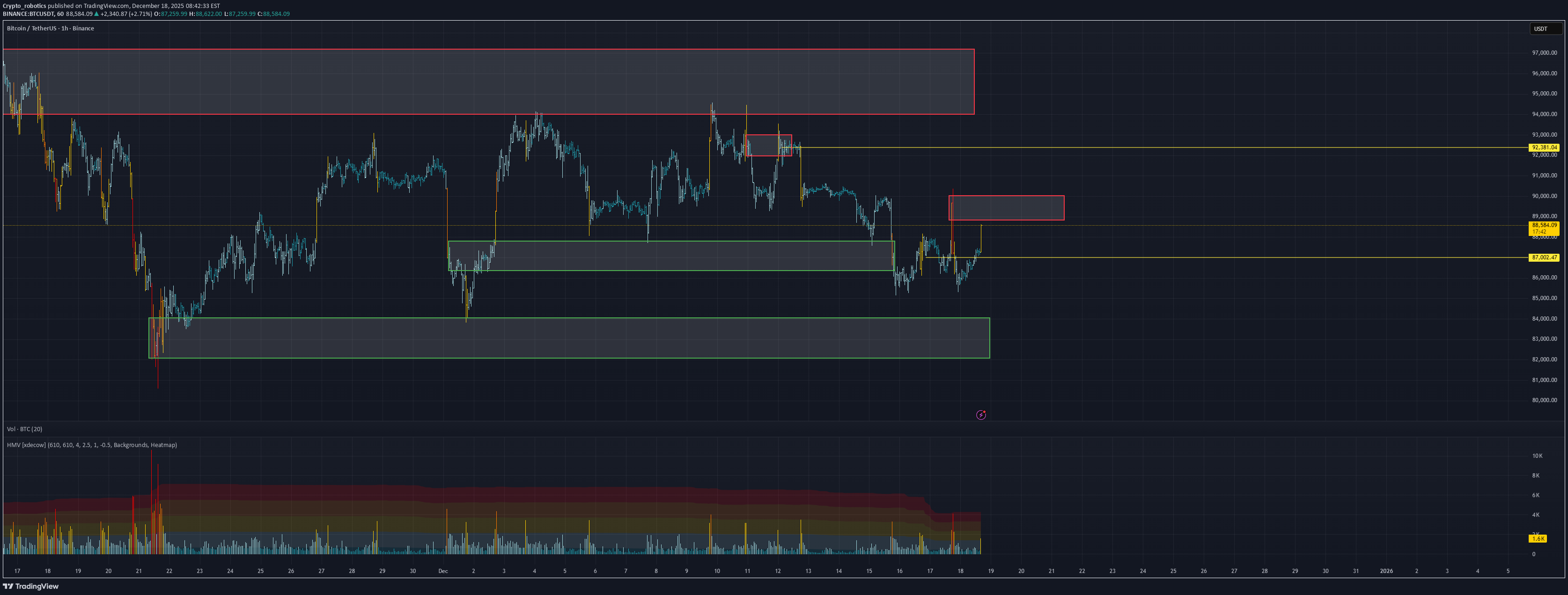 BTC،تکنیکال،Crypto_robotics